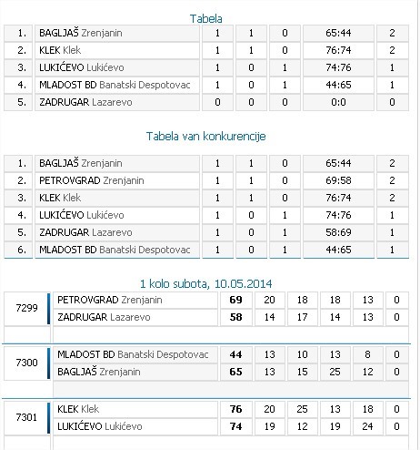 Letnja liga B