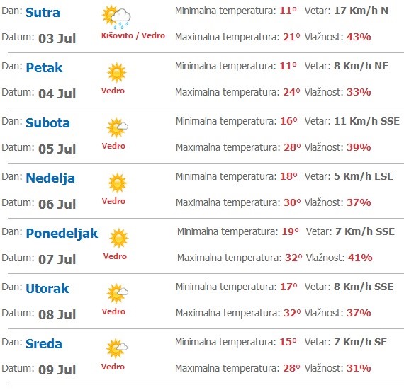 vremenska prognoza