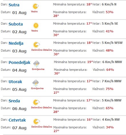 vremenska prognoza