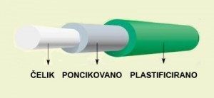 kvalitetnePlastificiranePanelneOgrade