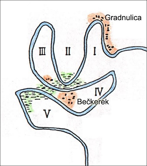 gradnulica