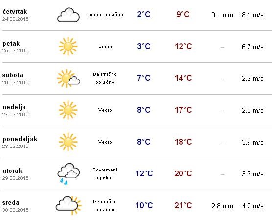 vreme
