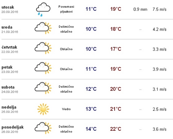 vreme