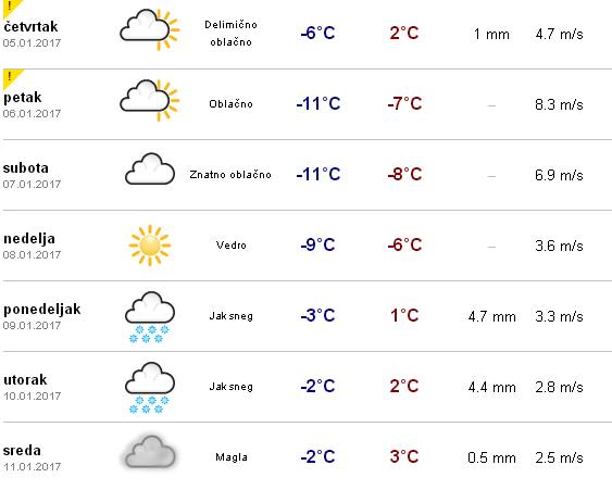 vreme