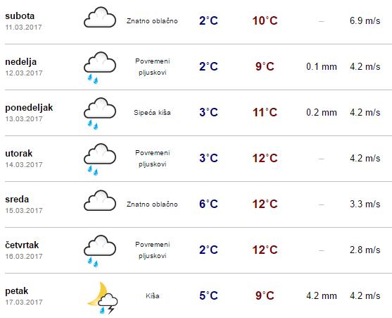 vreme 1