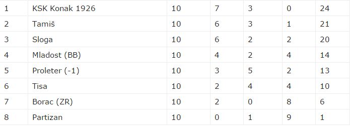 b liga