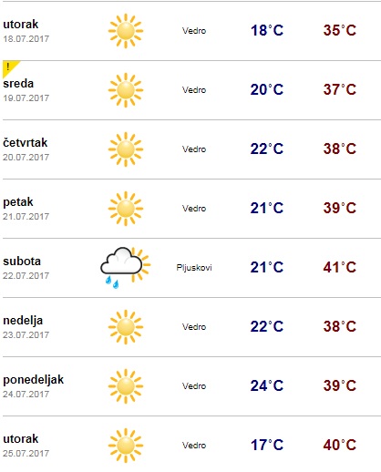vremenska prognoza zrenjanin
