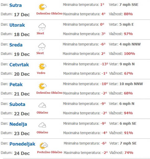 vremenska prognoza