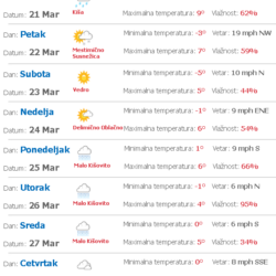 vreme1