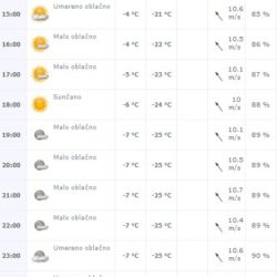 vremenska prognoza na 1 sat zrenjaninž