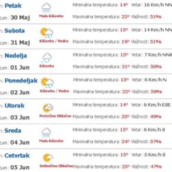 vreme4