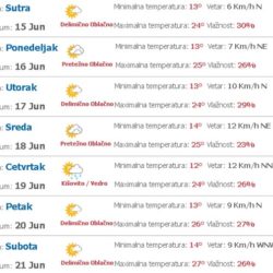 vreme
