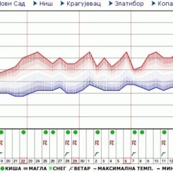 vremenska1