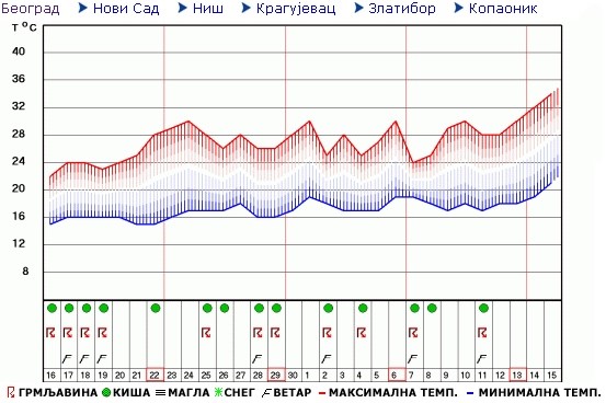 vremenska1