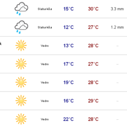 vreme2
