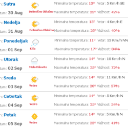 vreme3