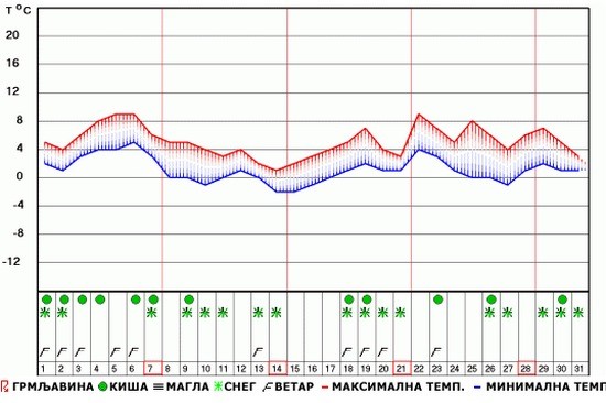 mesecna 1