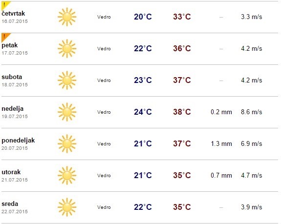 vremenska prognoza do 22. jula