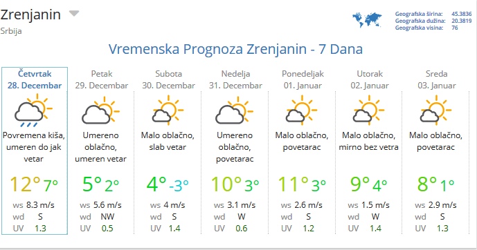 vremenska prognoza 2