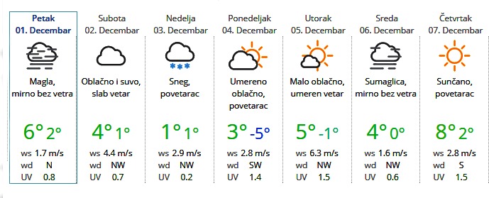 vremenska prognoza