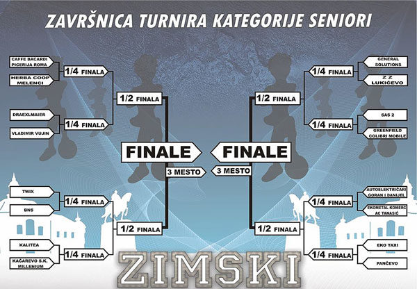 zimski trunir raspored osmi