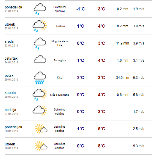 vreme 1