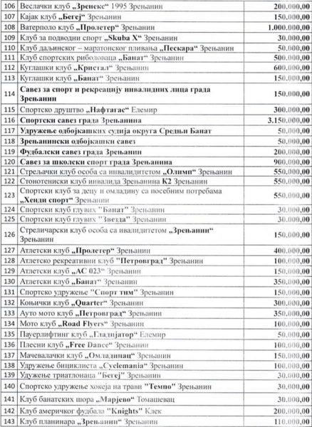 sport finansiranje 2019