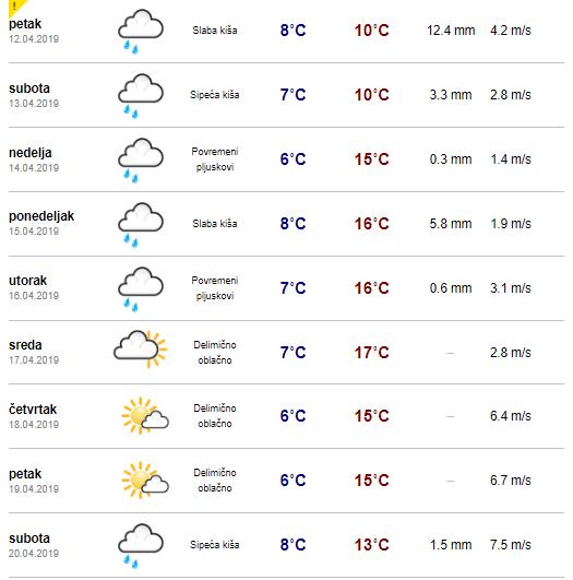 vreme prognoza