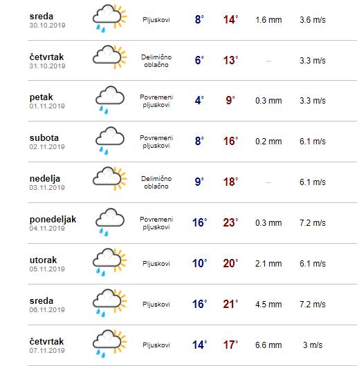 vremenska prognoza