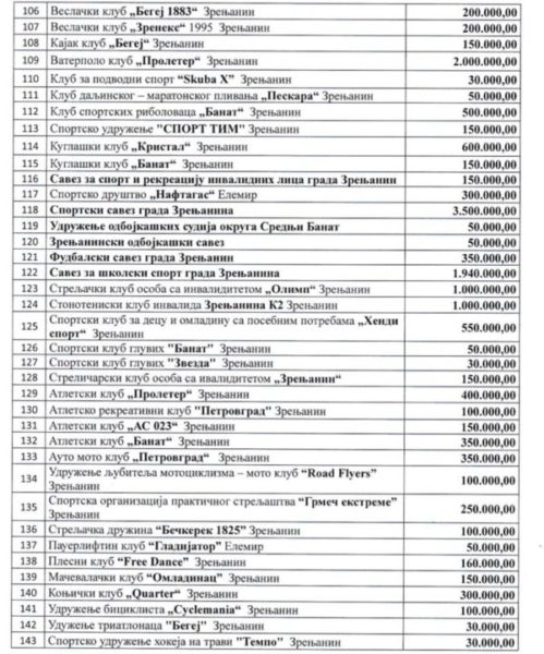 sport finansije 4