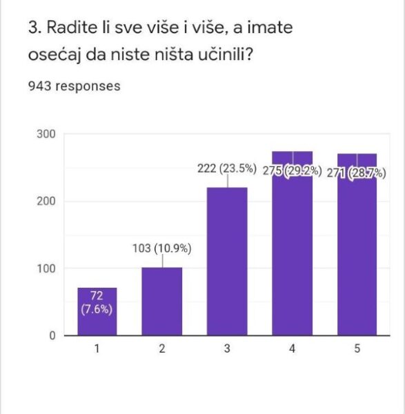 radite vise