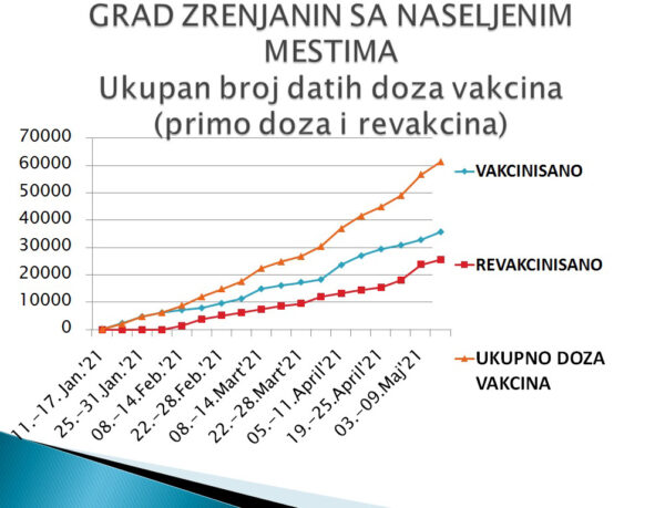 VAKCINISANO