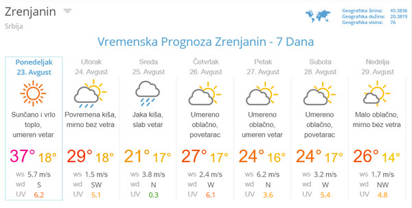 vremenska prognoza avgust