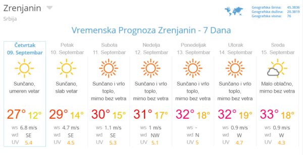 vremenska prognoza