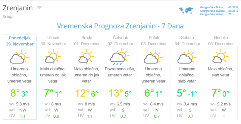 vremenska prognoza dec