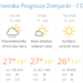 vremenska prognoza 28.05.