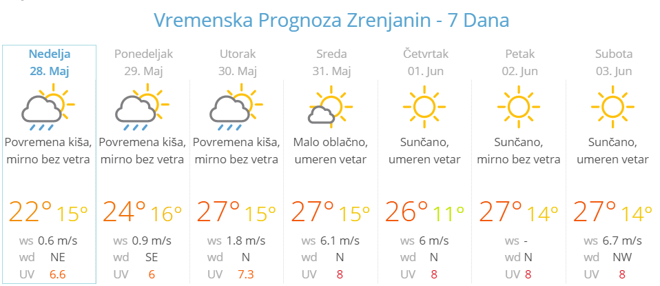 vremenska prognoza 28.05.