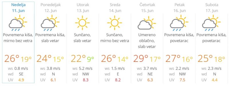 vremenska prognoza 11.06.