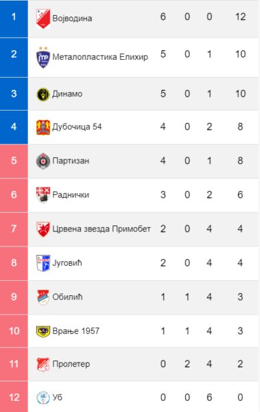 tabela srl