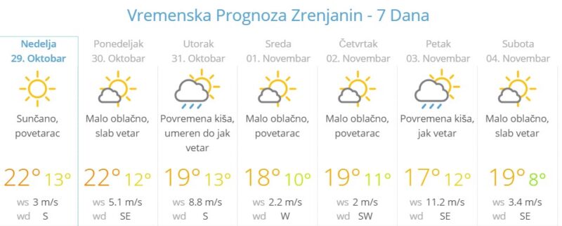 vremenska prognoza 29.10.