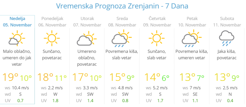 vremenska prognoza 5.11.