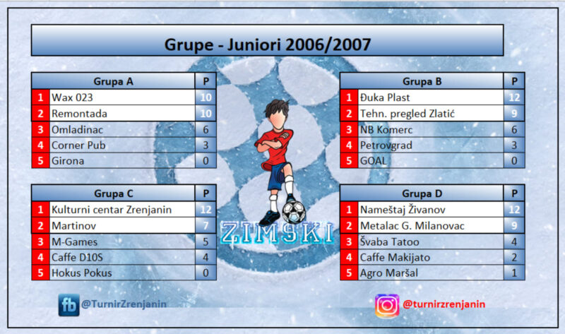 zimski turnir juniori 1