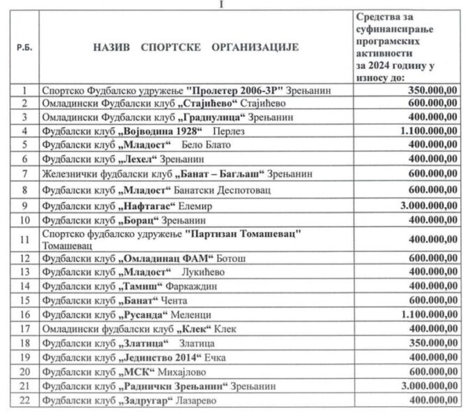 sport raspodela sredstava 1