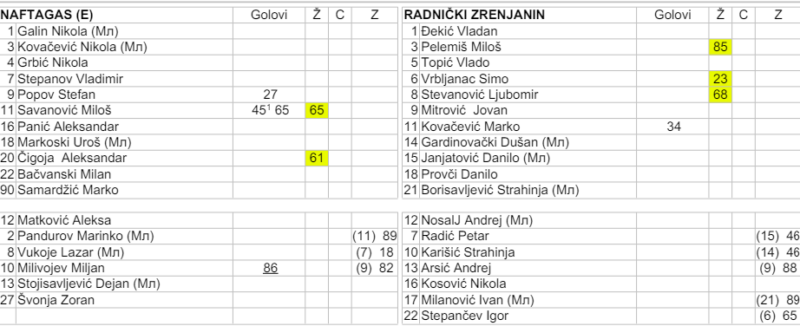 fk naftagas fk radnicki zrenjanin
