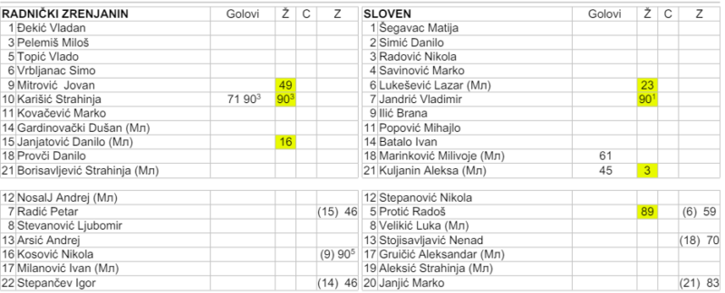 fk radnicki gfk sloven 2 2