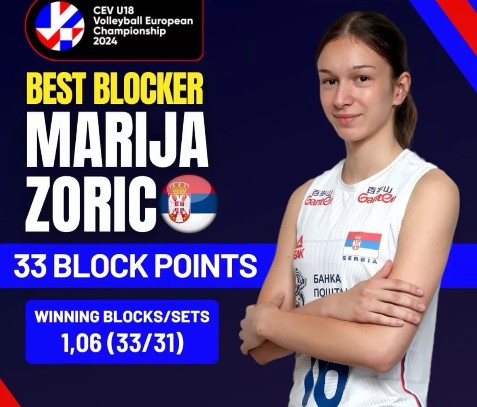 marija zoric ep 2024