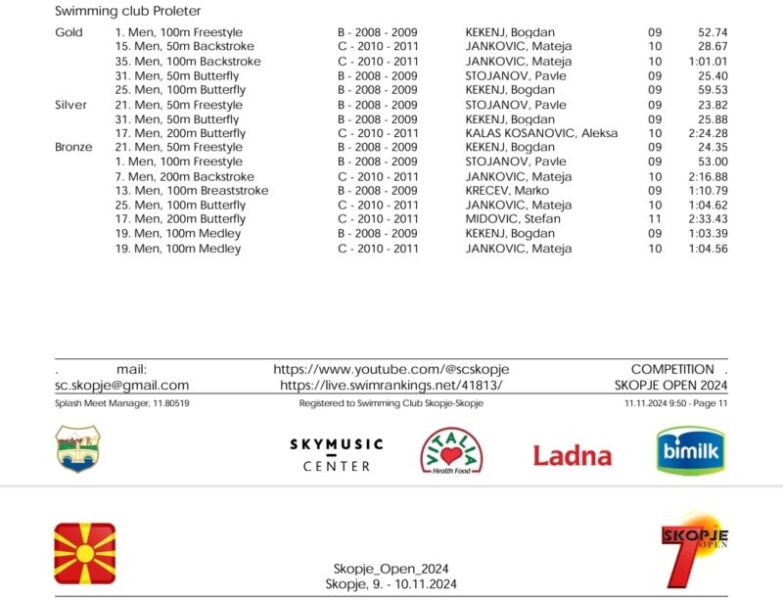 pk proleter skopje open 1