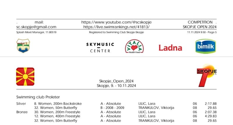 pk proleter skopje open 2