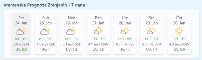 vremenska prognoza 24 januara 2025