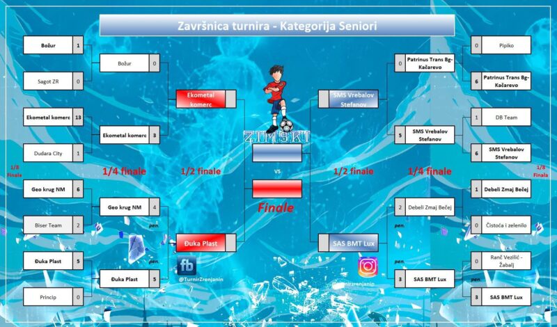 zimski turnir zrenjanin 2